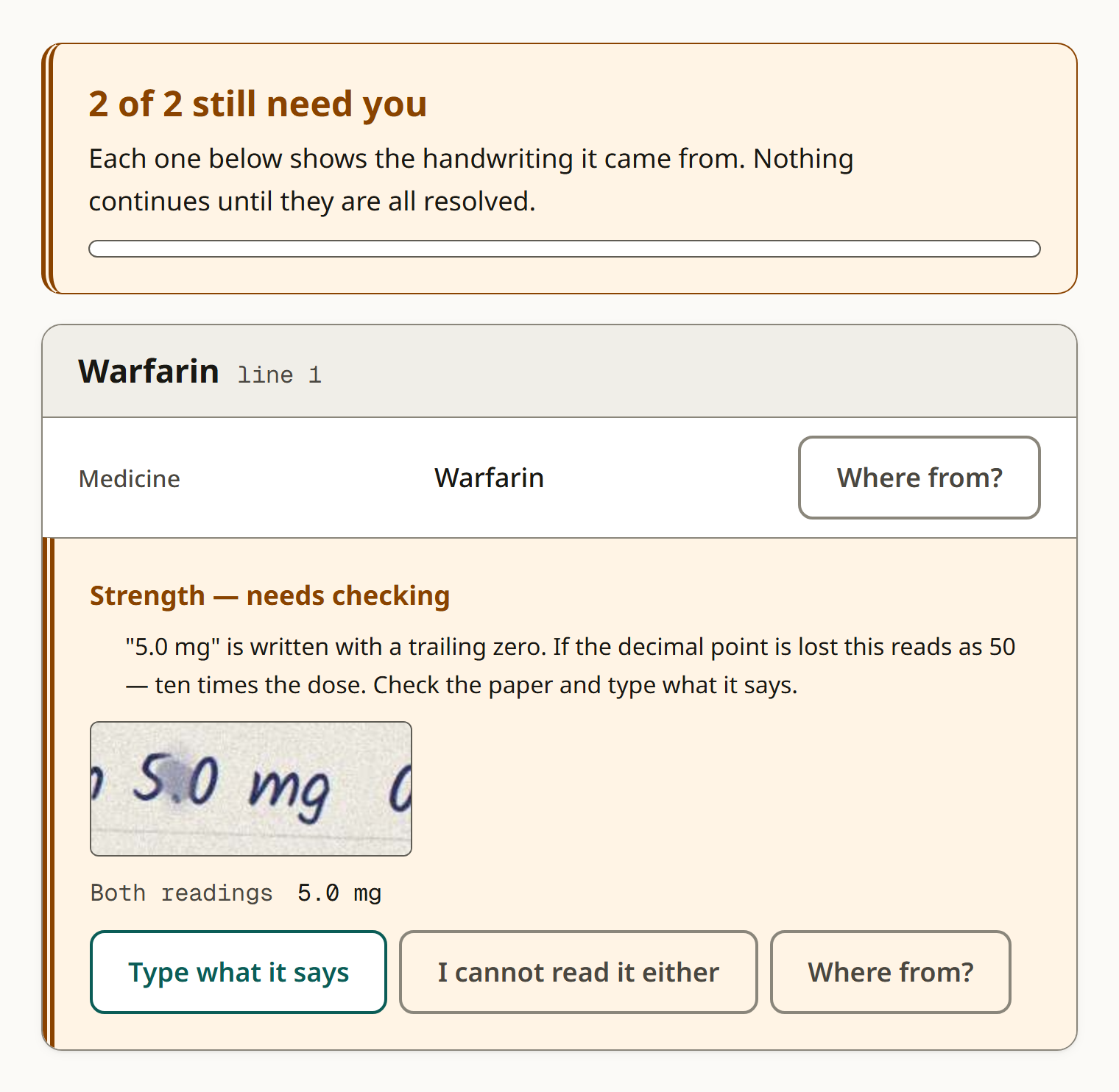 The review screen for a warfarin prescription. A banner reads “2 of 2 still need you”. Below it the strength field is flagged: “5.0 mg” is written with a trailing zero, and the app explains that if the decimal point is lost this reads as 50 — ten times the dose. The cropped handwriting showing “5.0 mg” sits underneath.